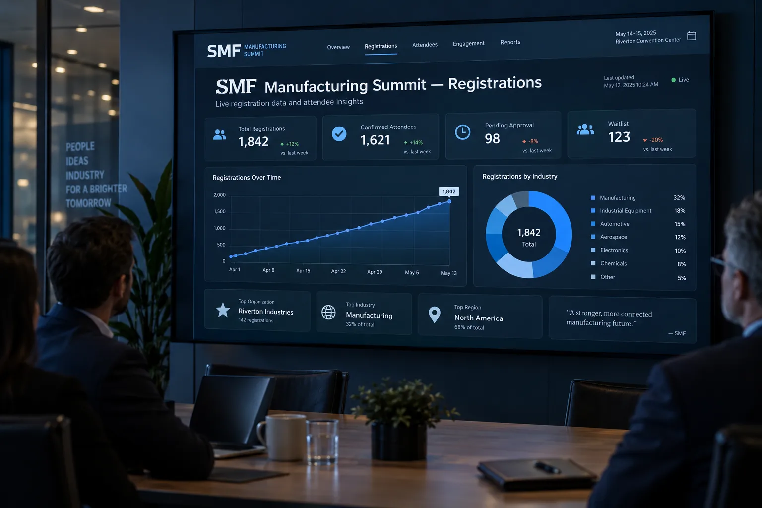 Real-Time Reporting
